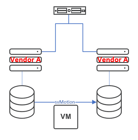 Storage vMotion between arrays of same vendor