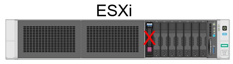 Does ESXi host survive persistent boot device loss?