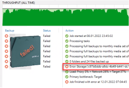 Veeam tape backup job fails because of Storage not found