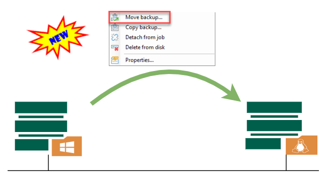 New in v12: move backups between repositories